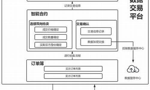 区块链交易平台怎么赚钱啊(区块链怎么交易