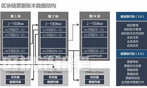 区块链数据层(区块链数据层的主要特点)