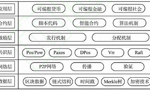 区块链的定义(区块链的定义中)