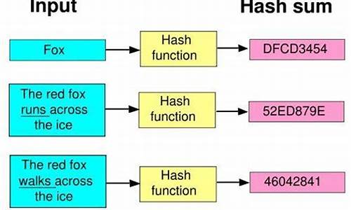 区块链哈希值是什么(区块链中的哈希到底是
