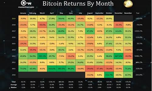 btc钱包地址是什么意思(如何查 btc